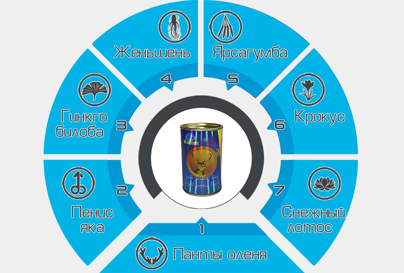 Состав шариков Золотой олень