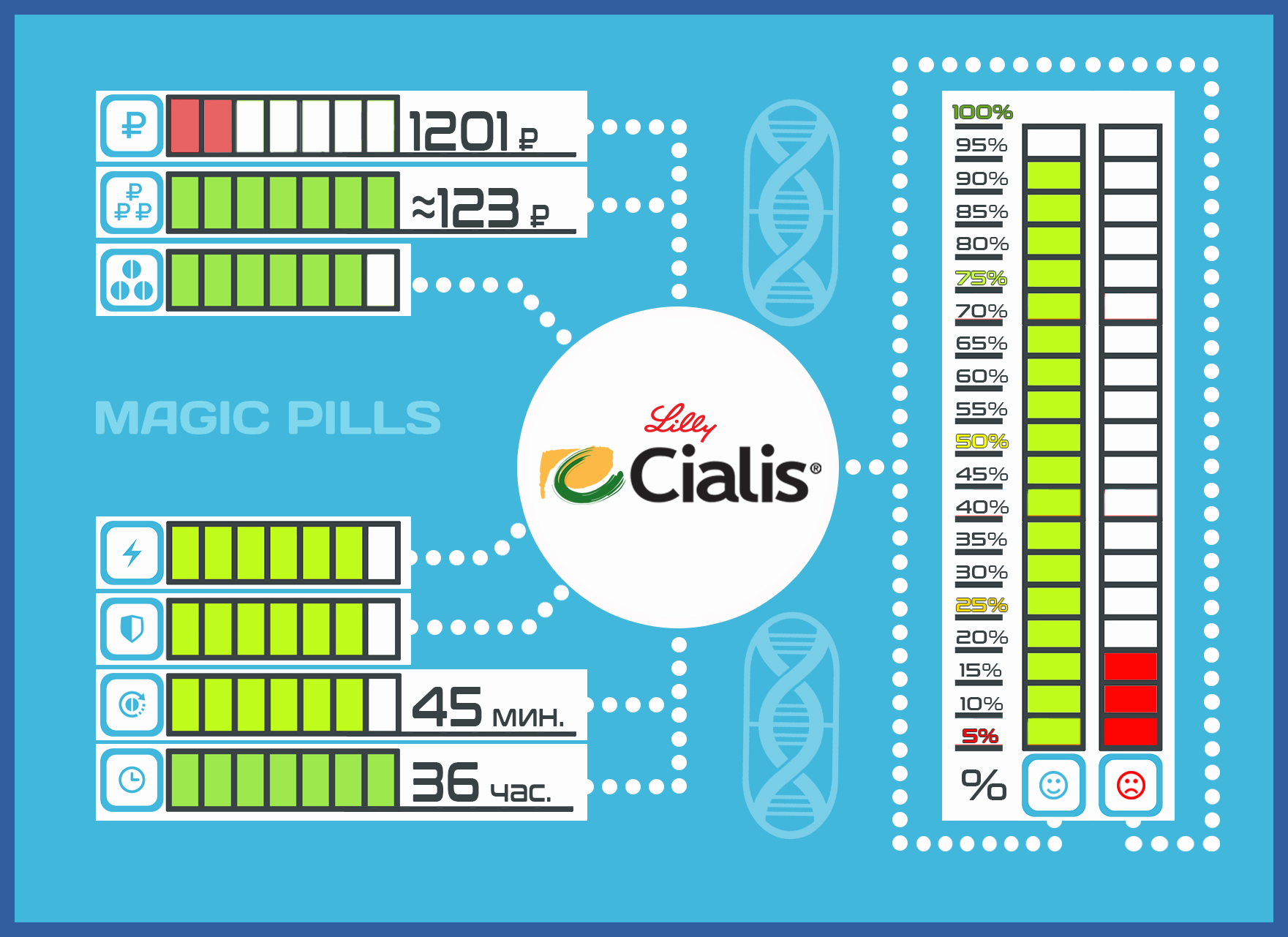 Инфографика Cialis