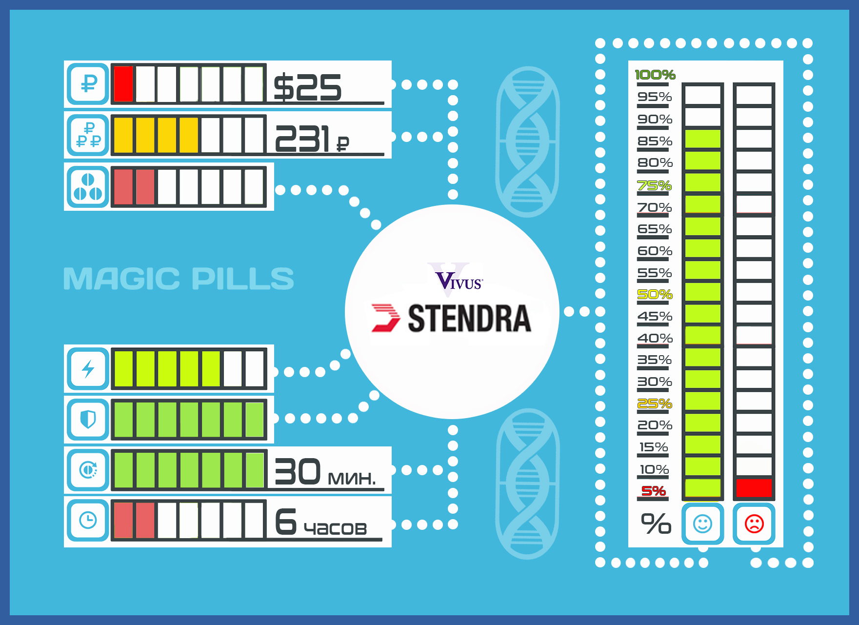 Инфографика Stendra