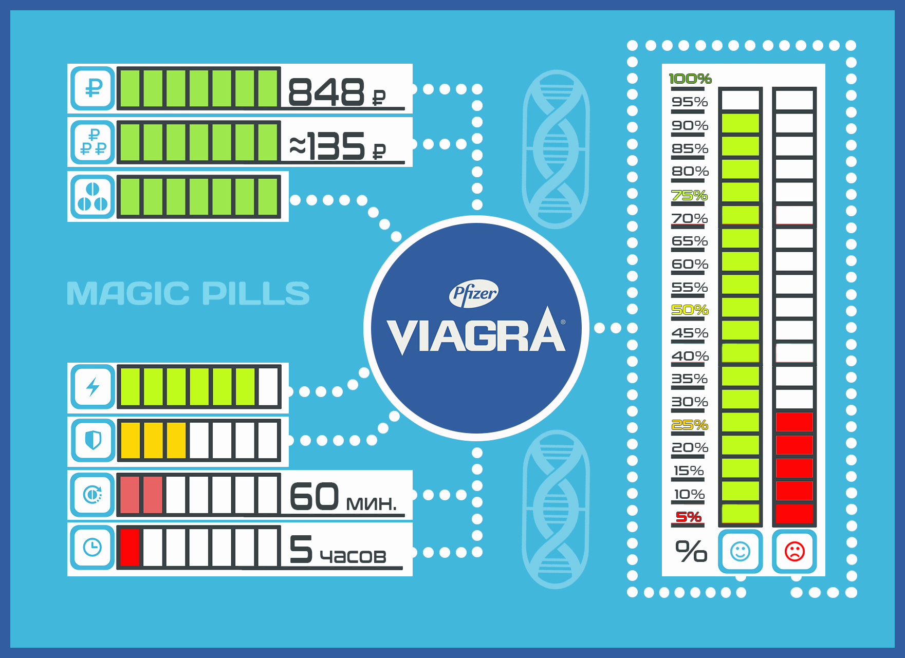 Инфографика Виагра