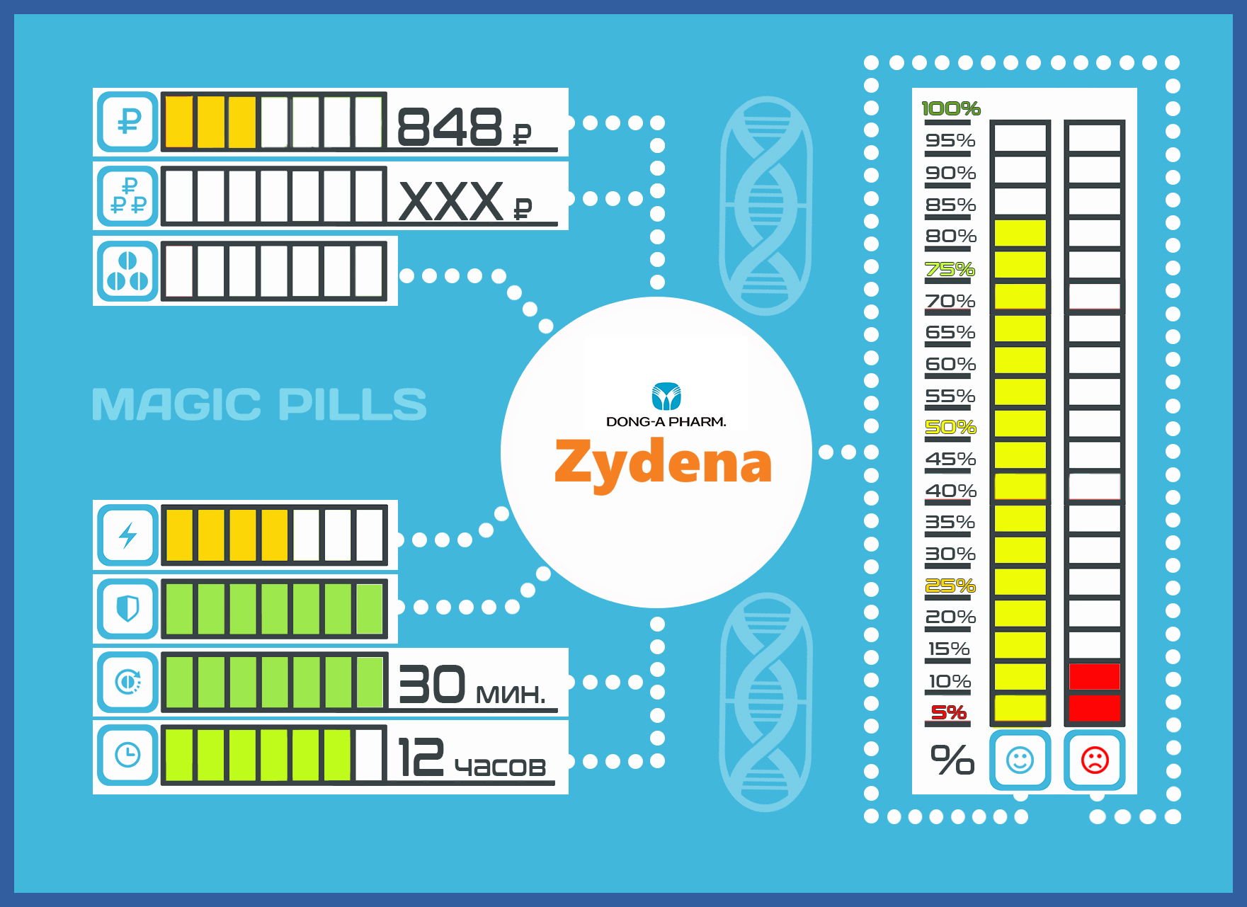 Инфографика Zydena